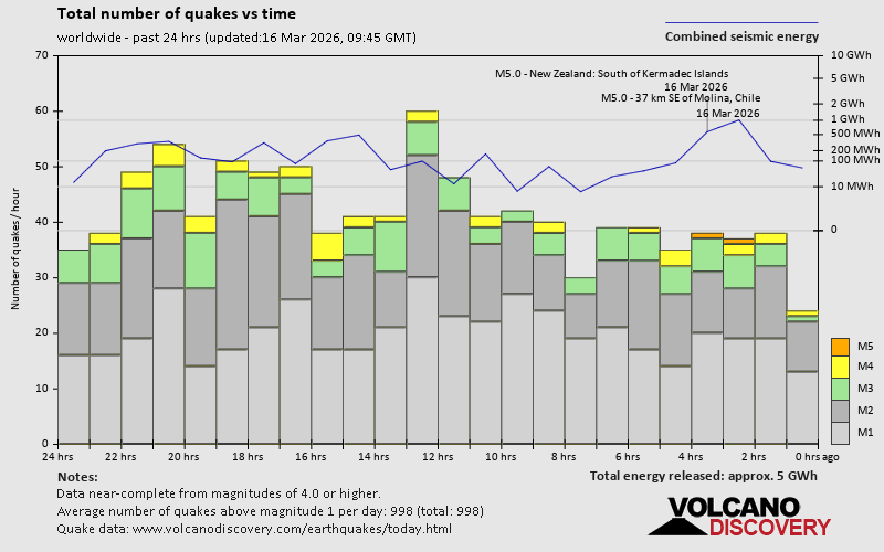 quakestatsnumbers-24hrs