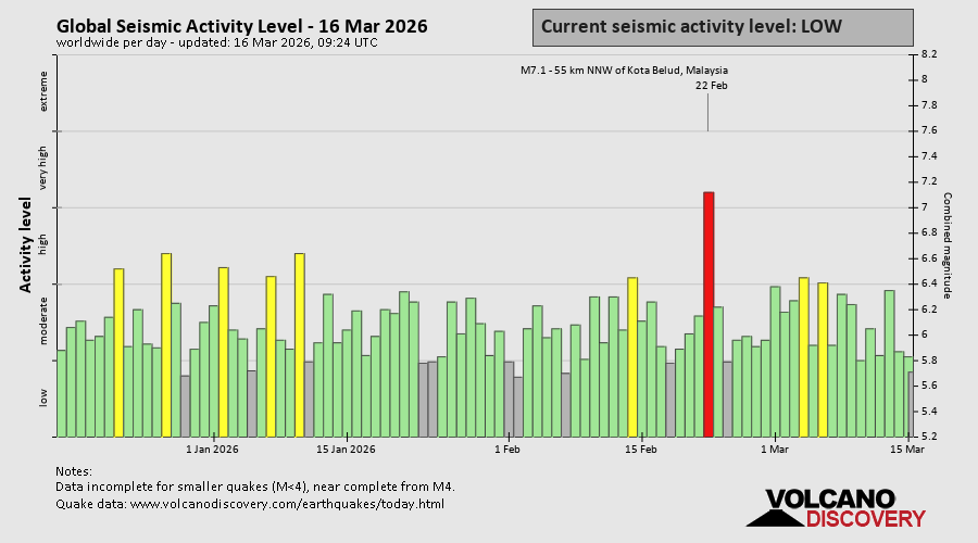 seismic-activity-level